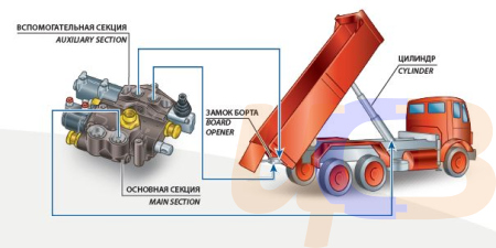 DM151 доп секция